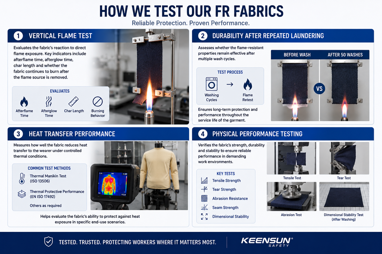Hoe we test our fabric